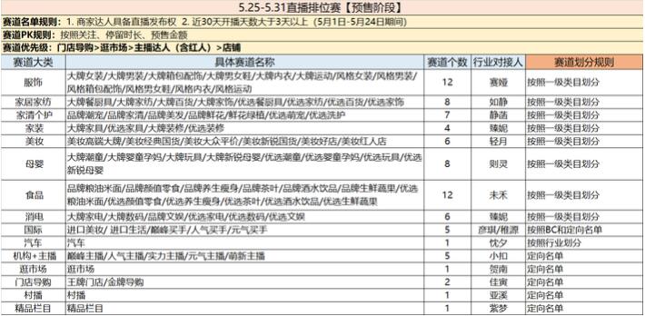 2023年618直播排位賽賽道劃分規(guī)則是什么